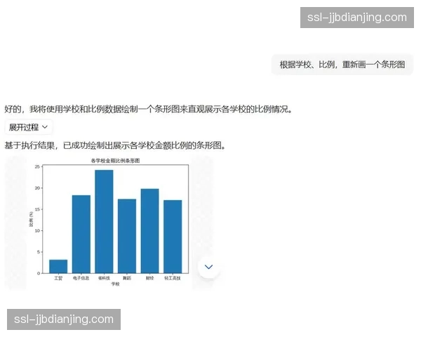 AI视觉分析系统在现阶段实时解析赛况 自动生成专业级数据图表